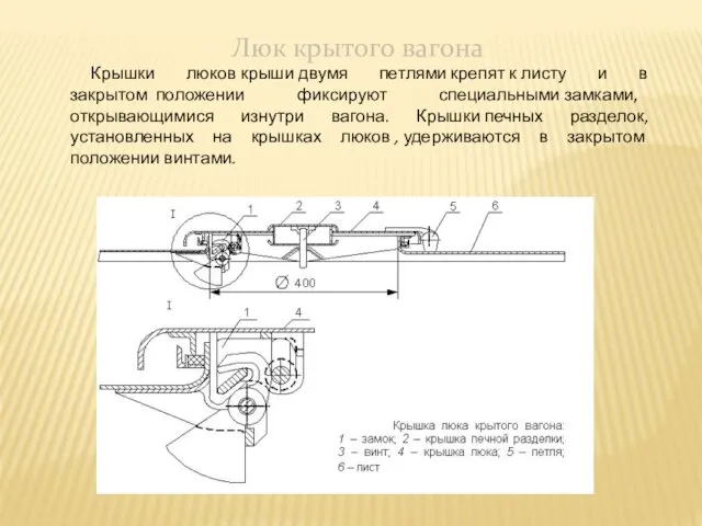 Люк крытого вагона Крышки люков крыши двумя петлями крепят к