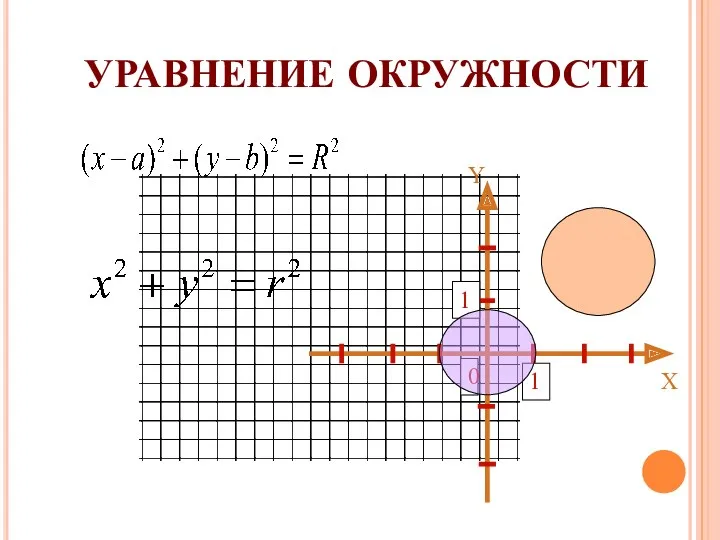 УРАВНЕНИЕ ОКРУЖНОСТИ