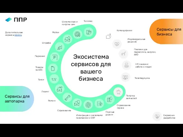 Экосистема сервисов для вашего бизнеса Топливо Шиномонтаж и покупка шин