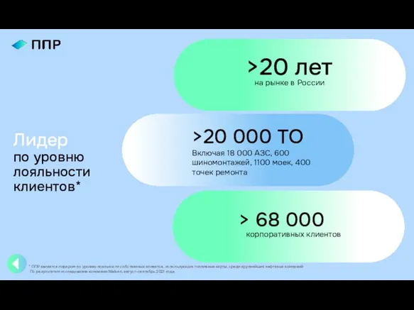 Лидер по уровню лояльности клиентов* >20 лет > 68 000