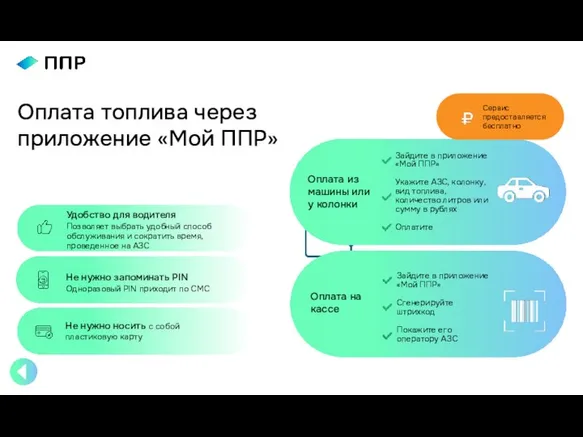 Оплата топлива через приложение «Мой ППР» Удобство для водителя Позволяет