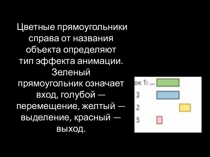 Цветные прямоугольники справа от названия объекта определяют тип эффекта анимации.