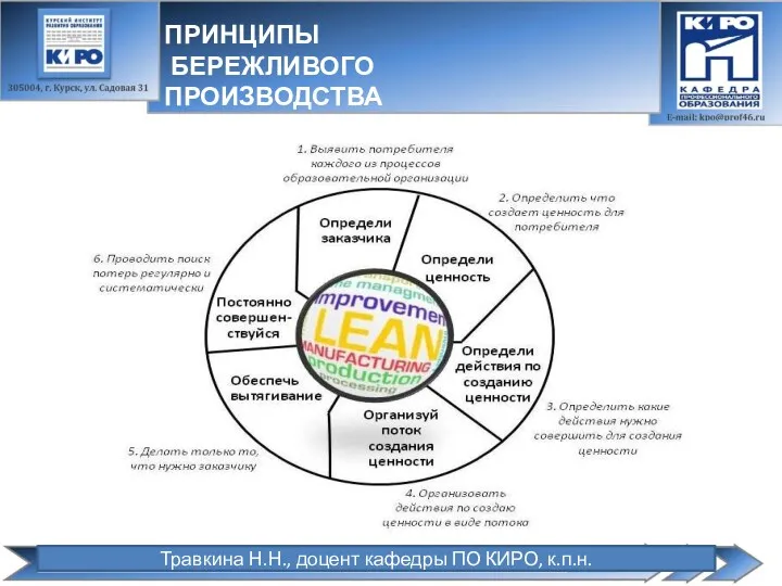 Травкина Н.Н., доцент кафедры ПО КИРО, к.п.н. ПРИНЦИПЫ БЕРЕЖЛИВОГО ПРОИЗВОДСТВА