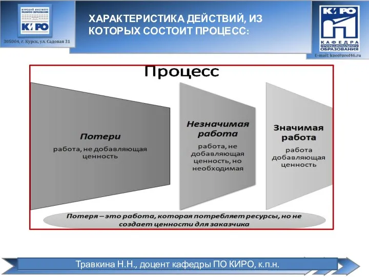 ХАРАКТЕРИСТИКА ДЕЙСТВИЙ, ИЗ КОТОРЫХ СОСТОИТ ПРОЦЕСС: Травкина Н.Н., доцент кафедры ПО КИРО, к.п.н.