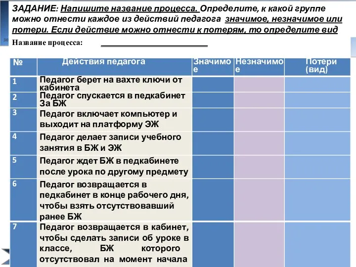 ЗАДАНИЕ: Напишите название процесса. Определите, к какой группе можно отнести