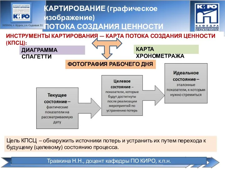 КАРТИРОВАНИЕ (графическое изображение) ПОТОКА СОЗДАНИЯ ЦЕННОСТИ ИНСТРУМЕНТЫ КАРТИРОВАНИЯ — КАРТА