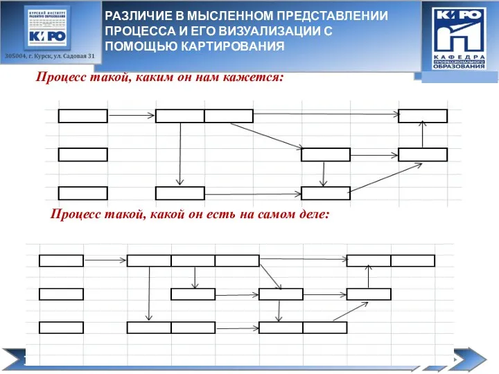 РАЗЛИЧИЕ В МЫСЛЕННОМ ПРЕДСТАВЛЕНИИ ПРОЦЕССА И ЕГО ВИЗУАЛИЗАЦИИ С ПОМОЩЬЮ