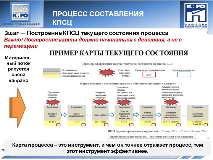 3шаг — Построение КПСЦ текущего состояния процесса Важно! Построение карты