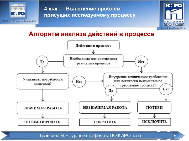 4 шаг — Выявление проблем, присущих исследуемому процессу. Алгоритм анализа