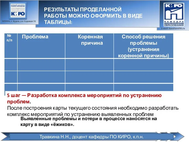 Выявленные проблемы и потери в процессе наносятся на карту в