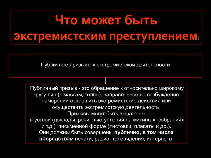 Что может быть экстремистским преступлением: Публичные призывы к экстремистской деятельности.