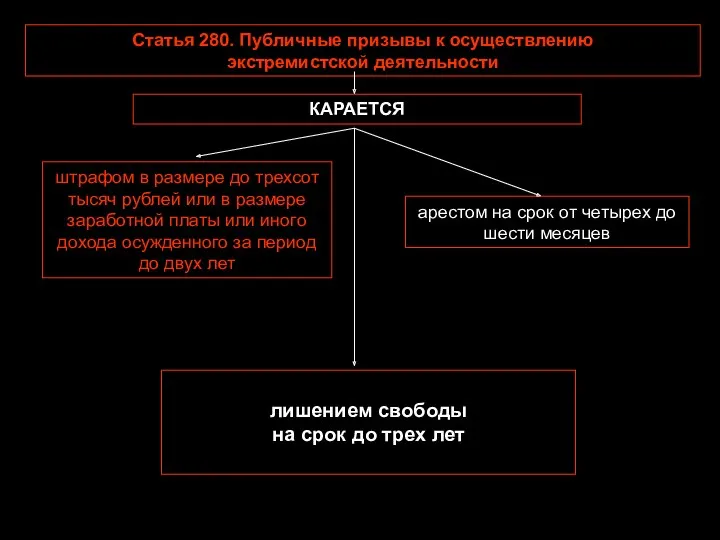 Статья 280. Публичные призывы к осуществлению экстремистской деятельности штрафом в