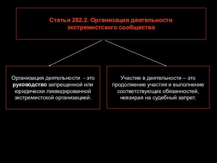 Статья 282.2. Организация деятельности экстремистского сообщества Организация деятельности - это