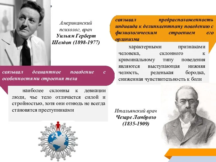 Итальянский врач Чезаре Ломброзо (1835-1909) Американский психолог, врач Уильям Герберт