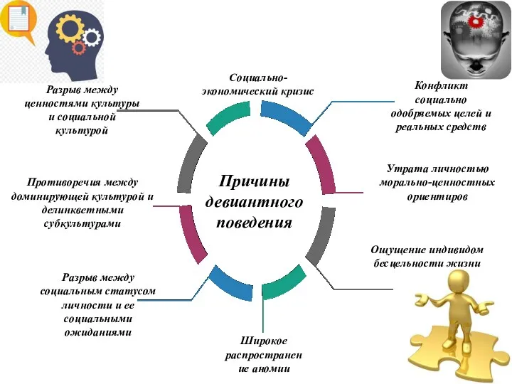 Причины девиантного поведения Социально-экономический кризис