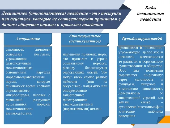 Девиантное (отклоняющееся) поведение - это поступки или действия, которые не