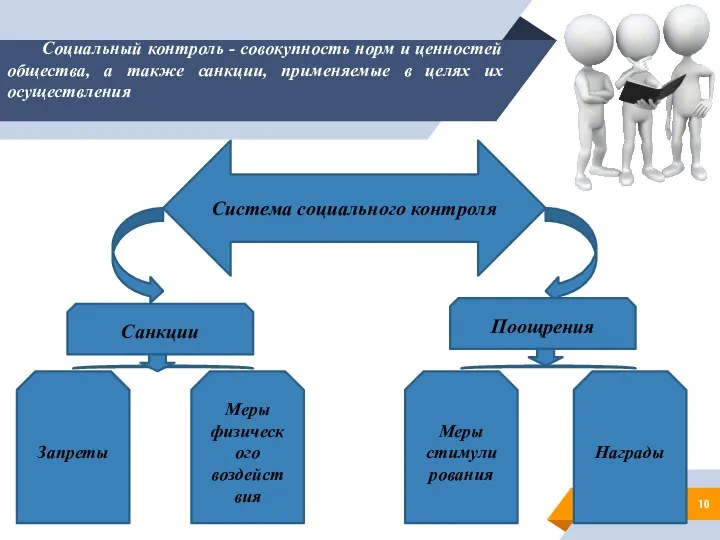 Социальный контроль - совокупность норм и ценностей общества, а также