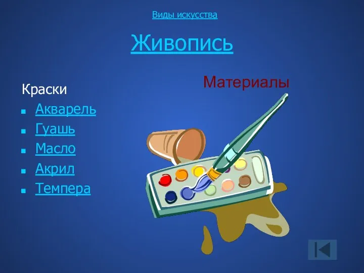 Живопись Краски Акварель Гуашь Масло Акрил Темпера Материалы Виды искусства