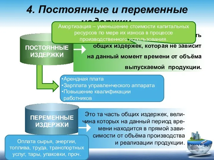 4. Постоянные и переменные издержки. Content Title Постоянные издержки –