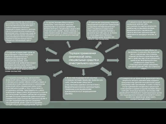 Порядок применения физической силы, специальных средств и огнестрельного оружия 9.