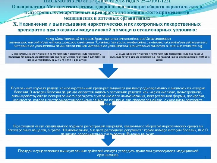 ПИСЬМО МЗ РФ от 27 февраля 2018 года N 25-4/10/1-1221