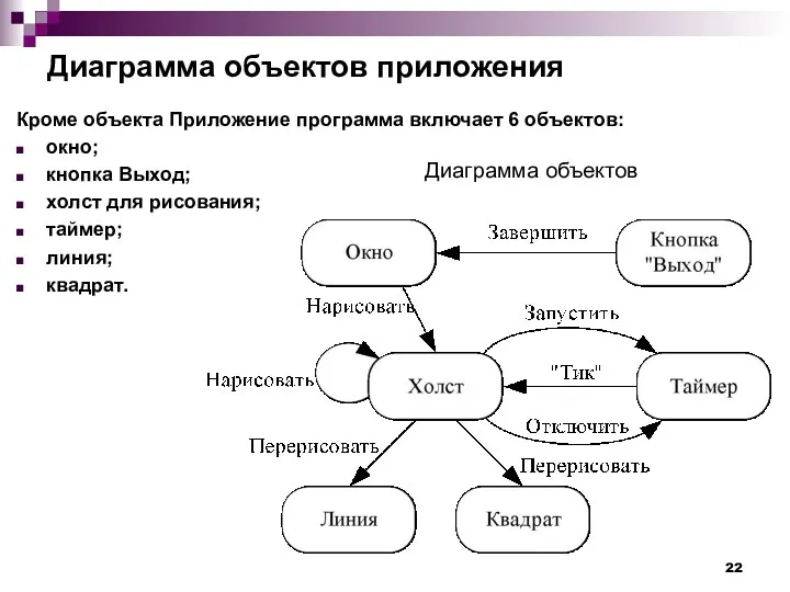 Диаграмма объектов приложения Кроме объекта Приложение программа включает 6 объектов: