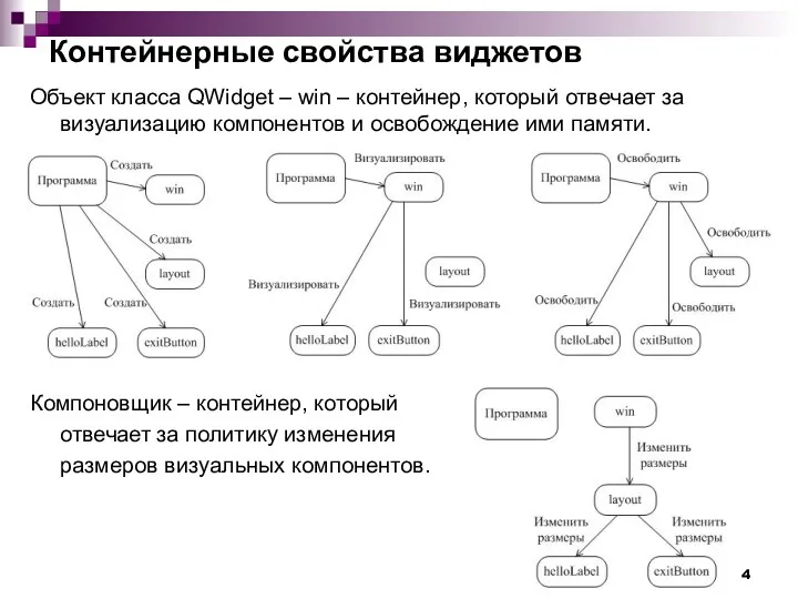 Контейнерные свойства виджетов Объект класса QWidget – win – контейнер,
