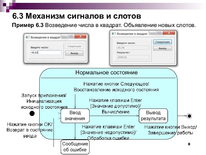 6.3 Механизм сигналов и слотов Пример 6.3 Возведение числа в квадрат. Объявление новых слотов. Нормальное состояние