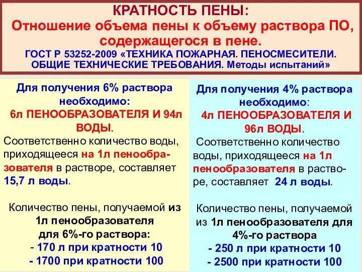 Для получения 6% раствора необходимо: 6л ПЕНООБРАЗОВАТЕЛЯ И 94л ВОДЫ.