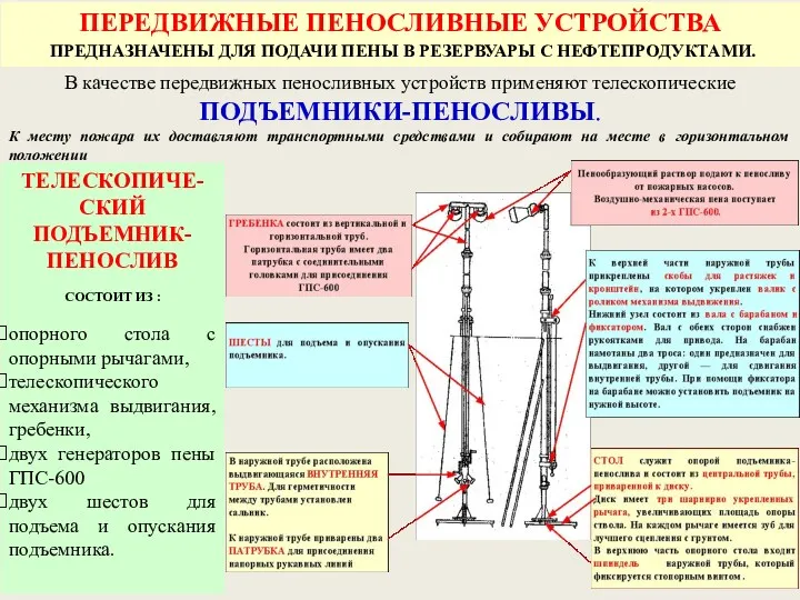 В качестве передвижных пеносливных устройств применяют телескопические ПОДЪЕМНИКИ-ПЕНОСЛИВЫ. К месту