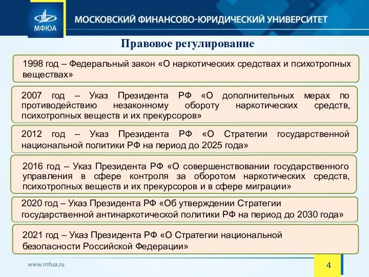 Правовое регулирование 2007 год – Указ Президента РФ «О дополнительных