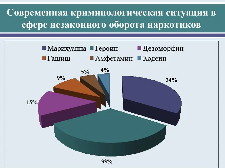 Современная криминологическая ситуация в сфере незаконного оборота наркотиков