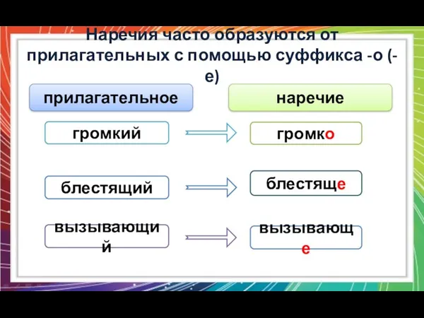 Наречия часто образуются от прилагательных с помощью суффикса -о (-е) громкий громко вызывающе