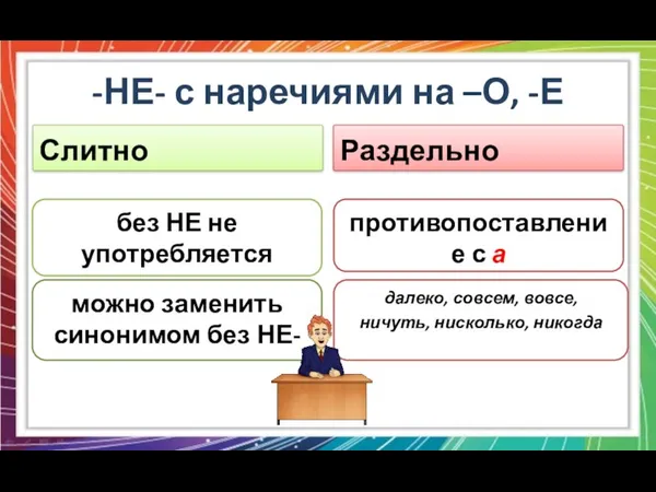 -НЕ- с наречиями на –О, -Е Слитно Раздельно без НЕ