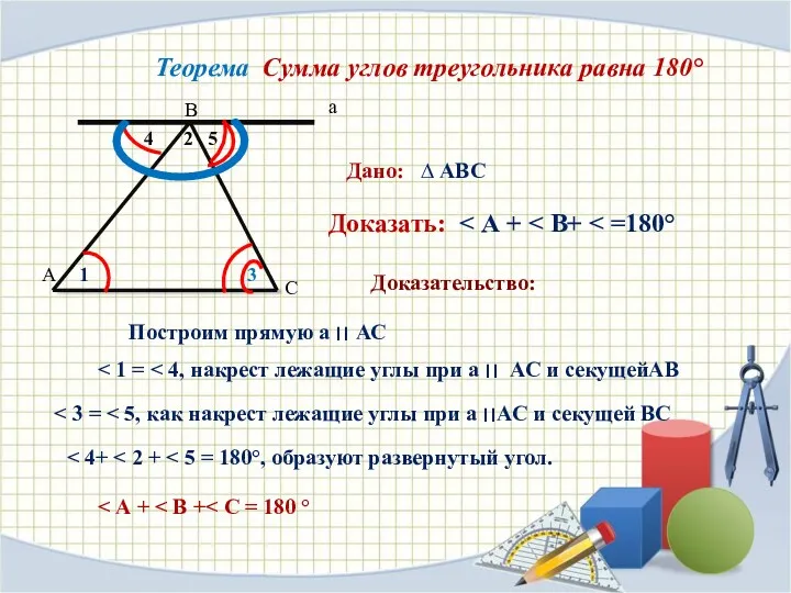 4 2 5 1 3 А В С а Теорема Сумма углов треугольника