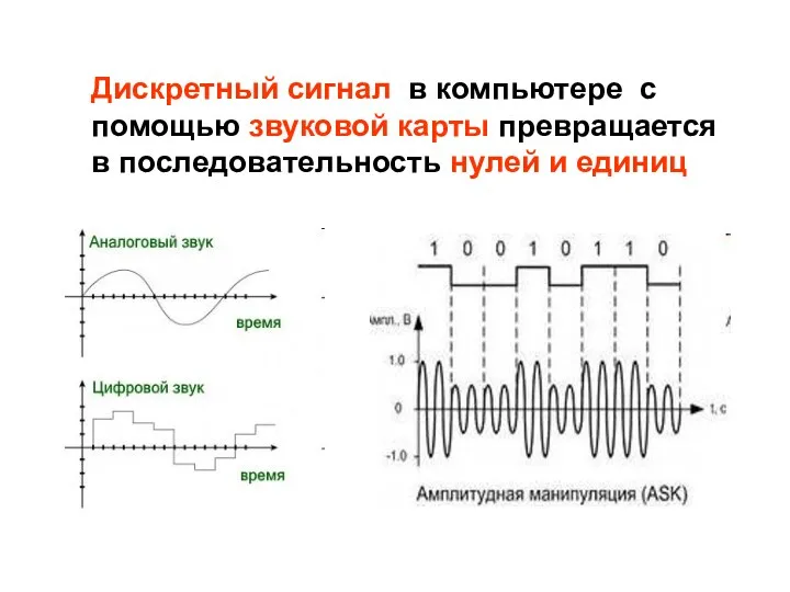 Дискретный сигнал в компьютере с помощью звуковой карты превращается в последовательность нулей и единиц