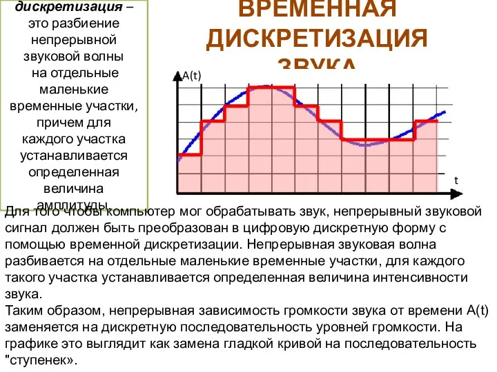 ВРЕМЕННАЯ ДИСКРЕТИЗАЦИЯ ЗВУКА Временная дискретизация – это разбиение непрерывной звуковой