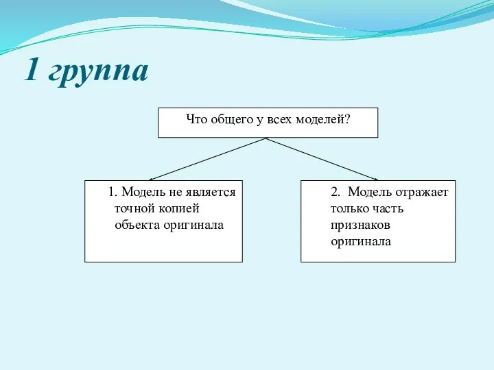 1 группа Что общего у всех моделей? . Модель не