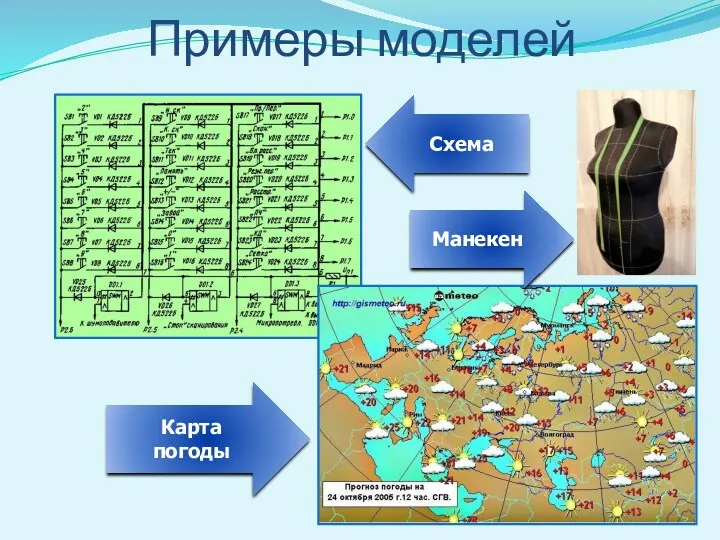 Примеры моделей Карта погоды Манекен Схема