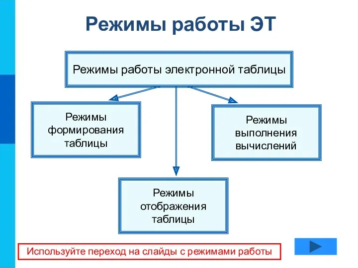 Режимы выполнения вычислений Режимы отображения таблицы Режимы формирования таблицы Режимы