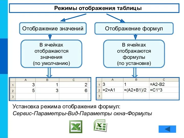 Режимы отображения таблицы Отображение значений Отображение формул В ячейках отображаются