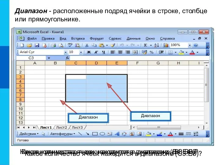 Диапазон Диапазон - расположенные подряд ячейки в строке, столбце или