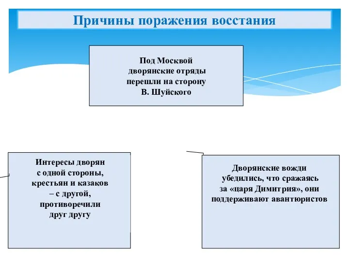 Под Москвой дворянские отряды перешли на сторону В. Шуйского Интересы