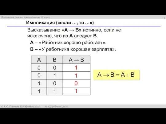 Импликация («если …, то …») Высказывание «A → B» истинно,