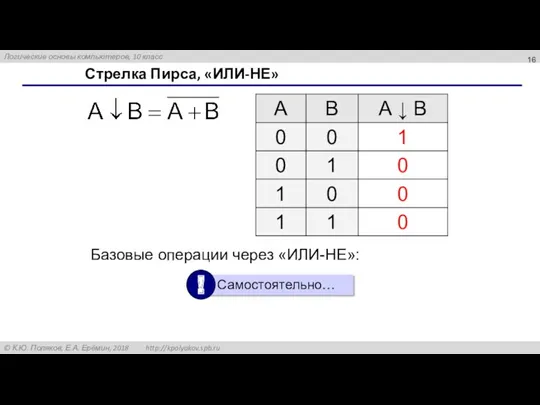 Стрелка Пирса, «ИЛИ-НЕ» Базовые операции через «ИЛИ-НЕ»: