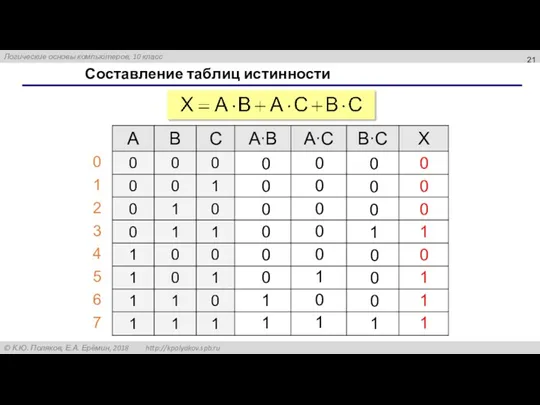 Составление таблиц истинности