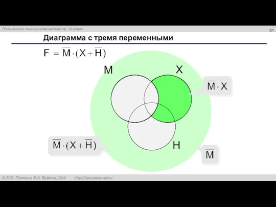 Диаграмма с тремя переменными Х М Н