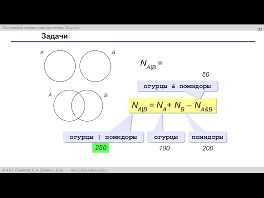 Задачи NA|B = NA+ NB A B A B NA|B