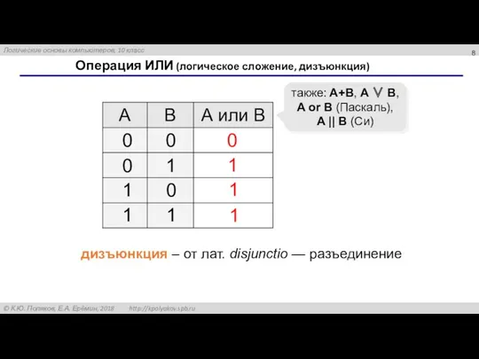 Операция ИЛИ (логическое сложение, дизъюнкция) 1 0 также: A+B, A ∨ B, A