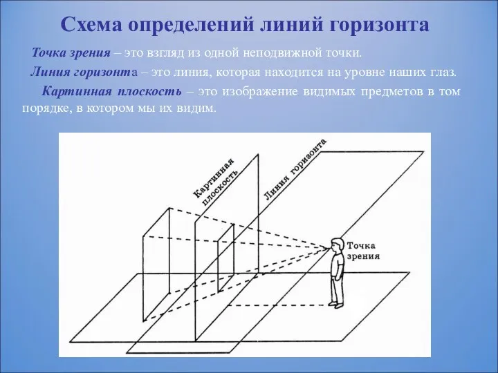 Схема определений линий горизонта Точка зрения – это взгляд из